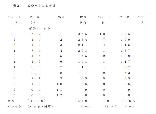 EQ-PCB分析表的構成範例